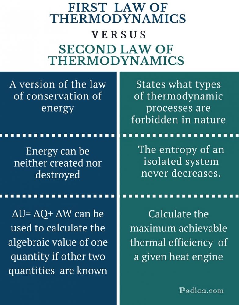 2nd Law Of Thermodynamics