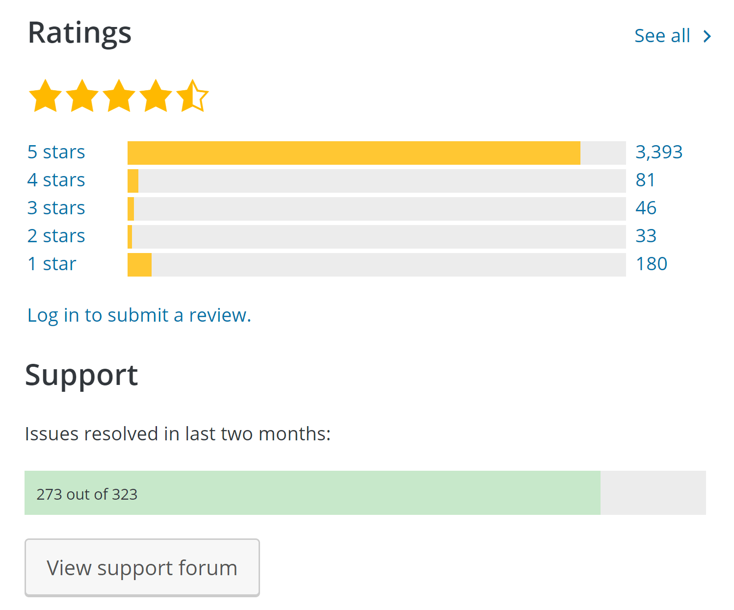 An example of a plugin with high ratings and many resolved support issues.