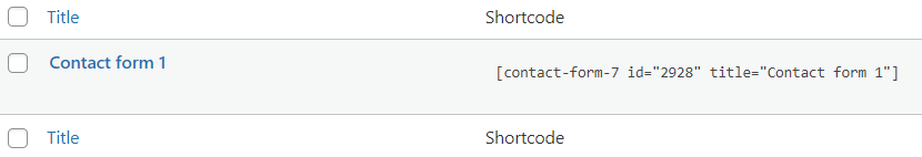 Your first contact form when you set up Contact Form 7