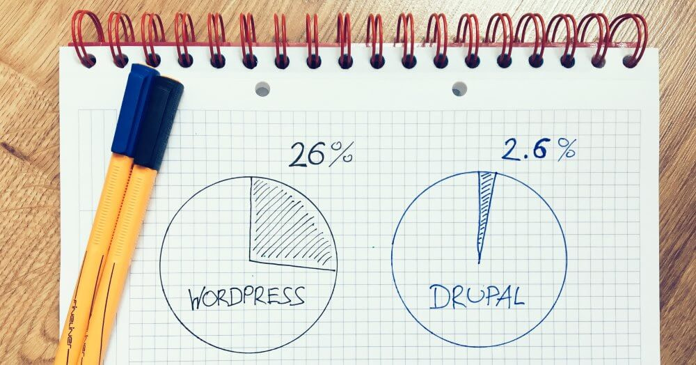 WordPress vs Drupal stats