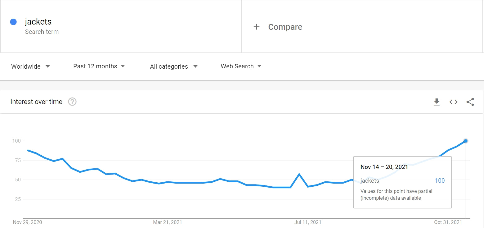 How to use Google Trends - monitor keyword trends