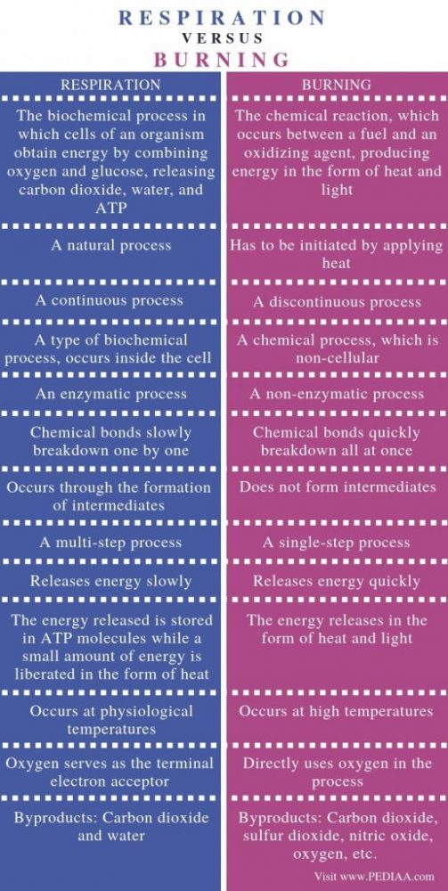 苦悩呼吸とは何ですか？