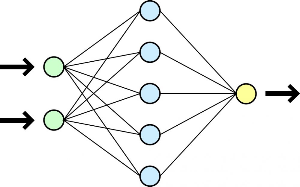 Main Difference - Fuzzy Logic vs Neural Network