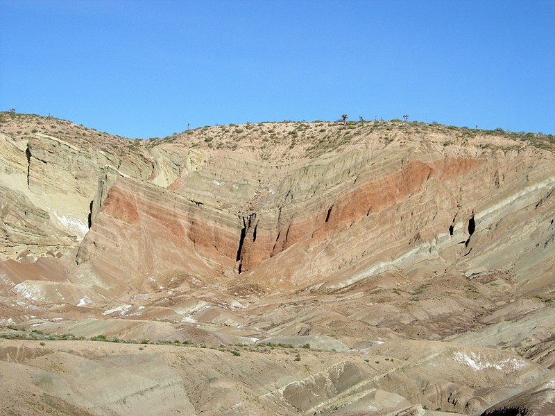 Difference - Syncline Anticline vs Monocline