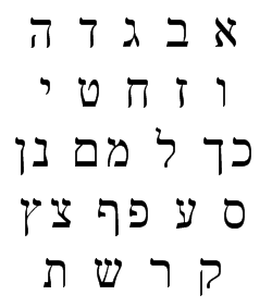 Compare Aramaic and Hebrew