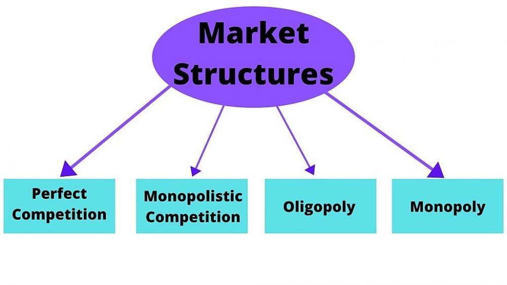 Compare Oligopoly and Monopoly