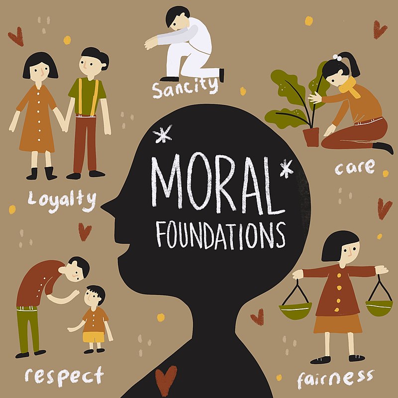 Morale and Moral - What's the Difference