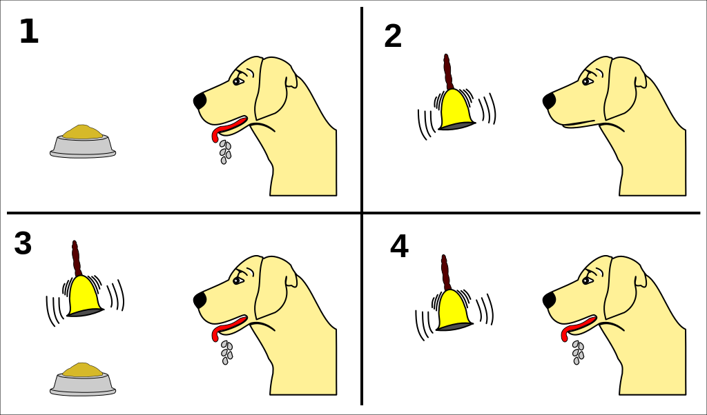 Classical Conditioning vs Instrumental Conditioning