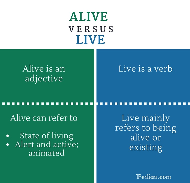 alive-live