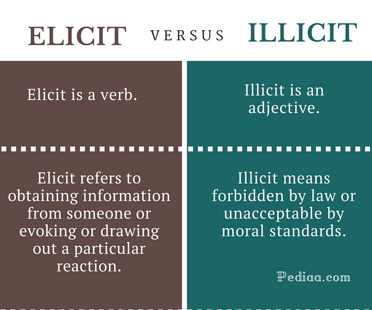 elicit-illicit