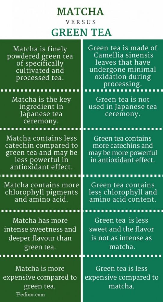 抹茶と緑茶の違いとは？分かりやすく解説! | トーマスイッチ