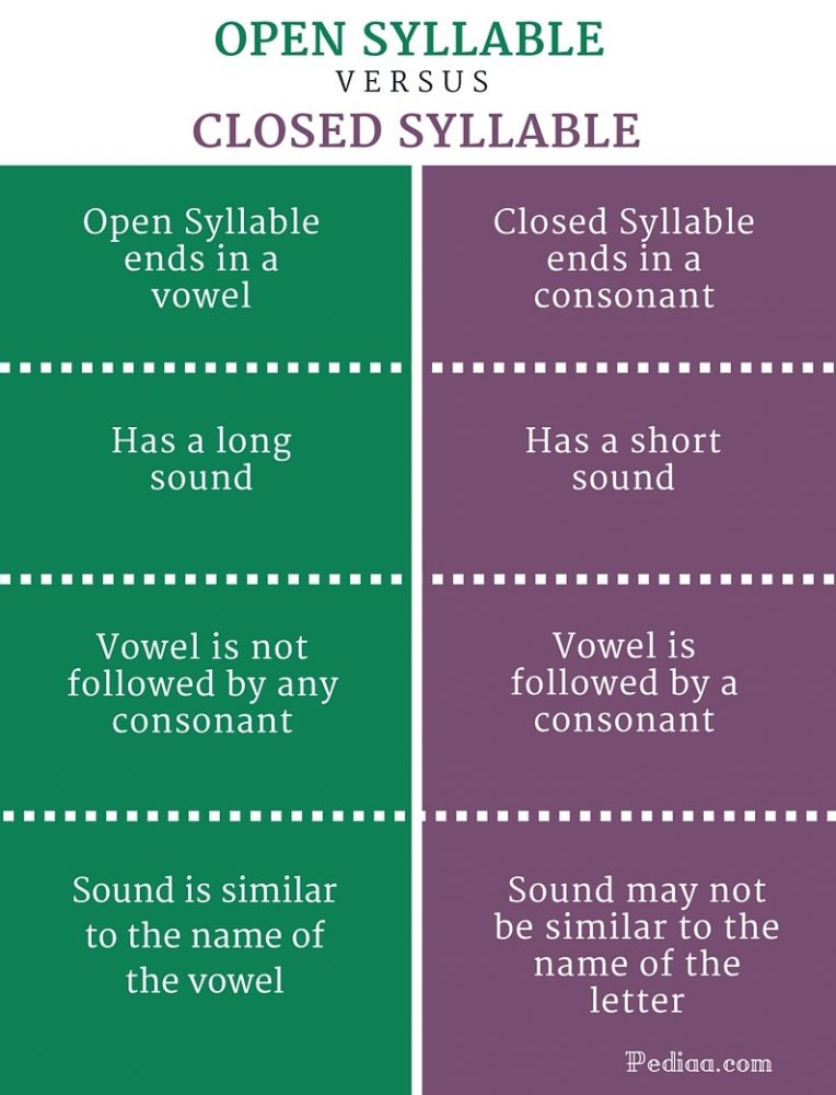 open-syllable-closed-syllable