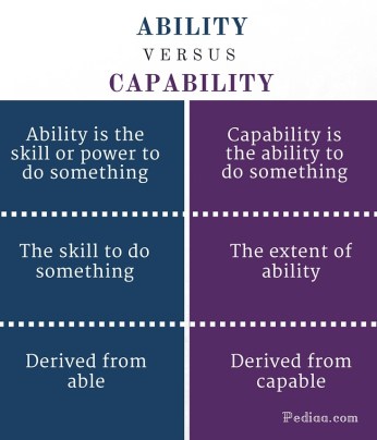 Difference Between Ability and Capability- infographic