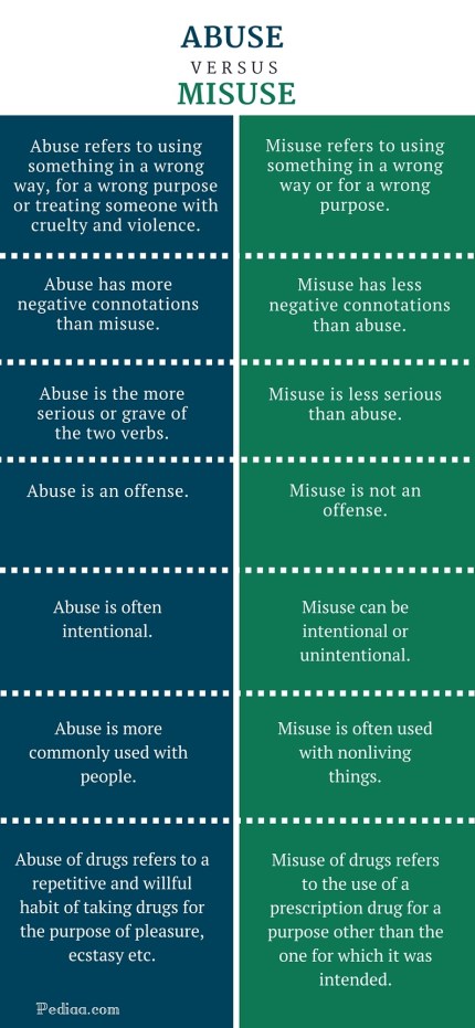 Difference Between Abuse and Misuse -infographic