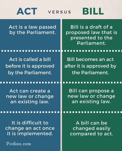 Difference Between Act and Bill - infographic