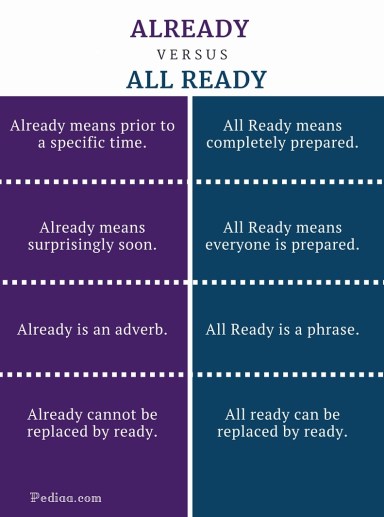 Difference Between Already and All Ready - infographic