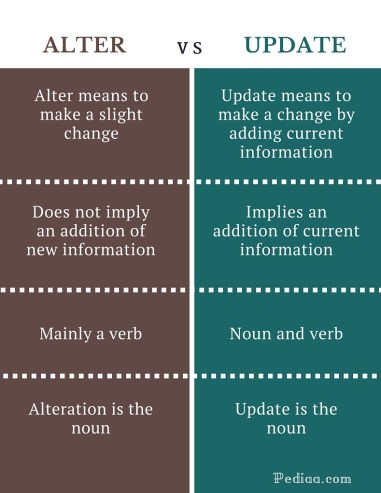 Difference Between Alter and Update - infographic
