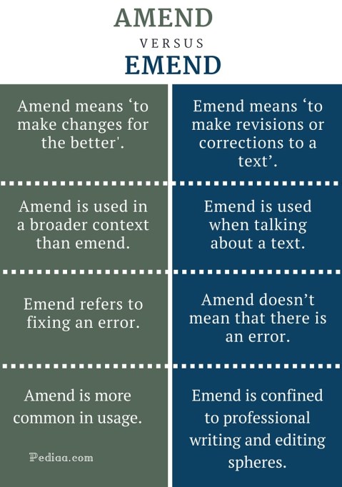 Difference Between Amend and Emend - infographic 