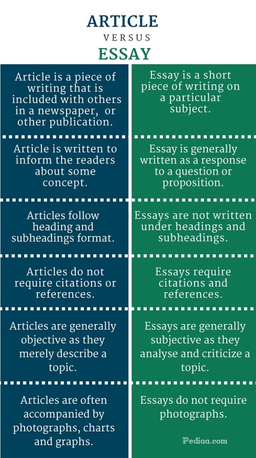 Difference Between Article and Essay- infographic
