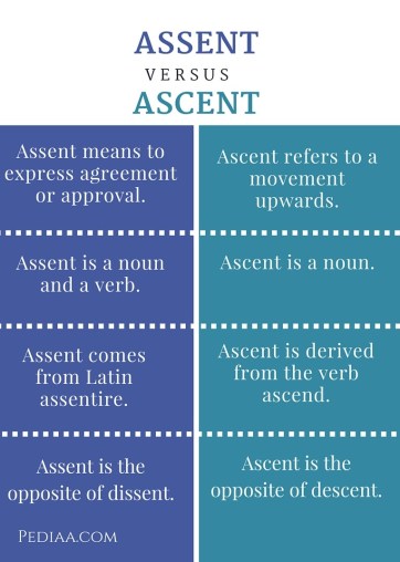 Difference Between Assent and Ascent- infographic