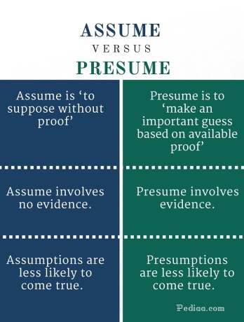 Difference Between Assume and Presume - infographic 