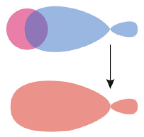 Main Difference - Atomic Orbital vs Molecular Orbital 