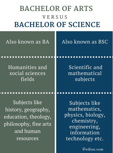 Difference Between Bachelor of Arts and Bachelor of Science - infographic