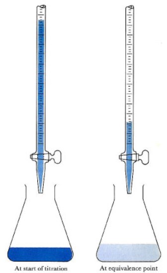 Main Difference - Back Titration vs Direct Titration 