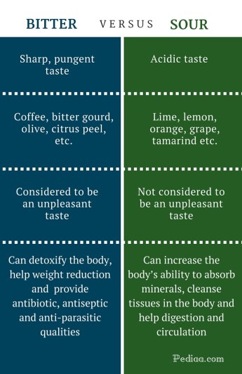 Difference Between Bitter and Sour -infographic