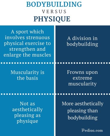 Difference Between Bodybuilding and Physique - infographic