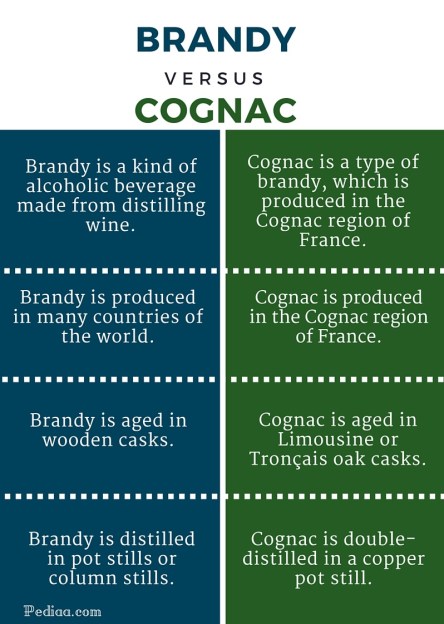 Difference Between Brandy and Cognac- infographic