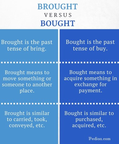 Difference Between Brought and Bought - infographic