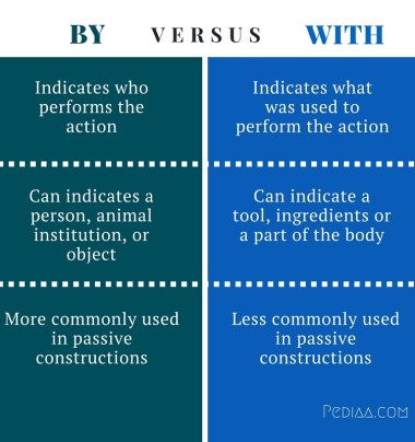 Difference Between By and With - infographic