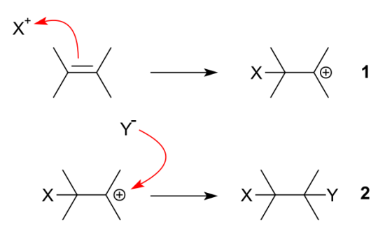 Key Difference - Carbocation vs Carbanion 