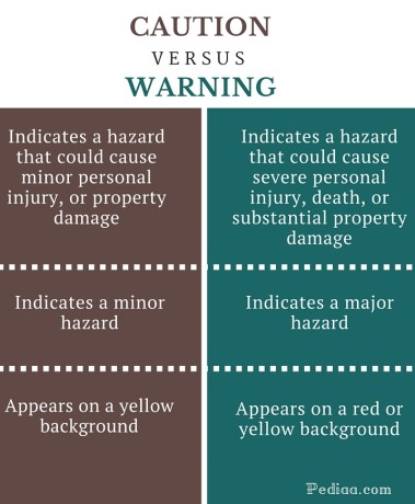 Difference Between Caution and Warning - infographic