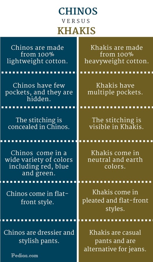 Difference Between Chinos and Khakis - infographic