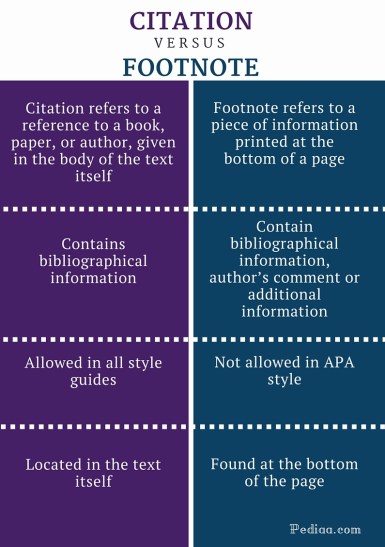 Difference Between Citation and Footnote - infographic