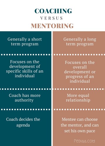Difference Between Coaching and Mentoring-infographic 