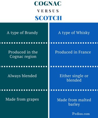 Difference Between Cognac and Scotch - infographic