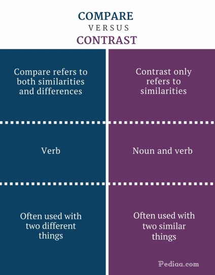 Difference Between Compare and Contrast - Compare vs Contrast Comparison Summary