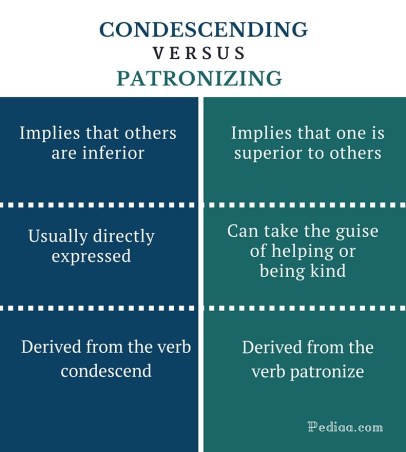Difference Between Condescending and Patronizing - infographic