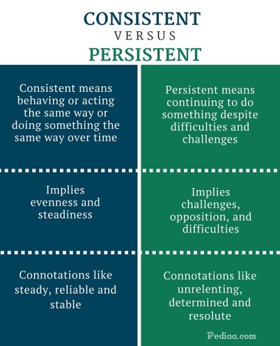 Difference Between Consistent and Persistent - infographic