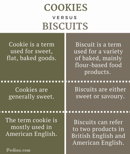 Difference Between Cookies and Biscuits - infographic