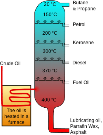 Difference Between Crude Oil and Shale Oil