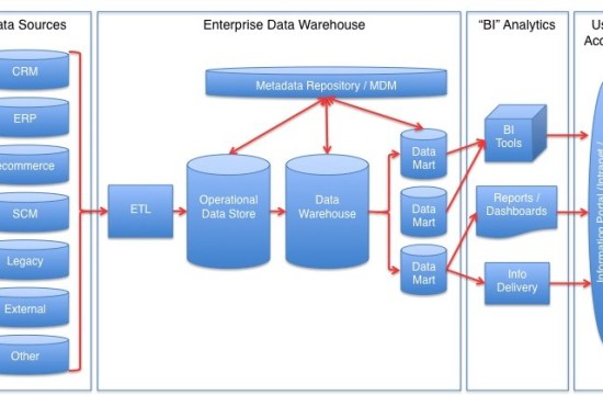 Main Difference - Data Integration vs ETL