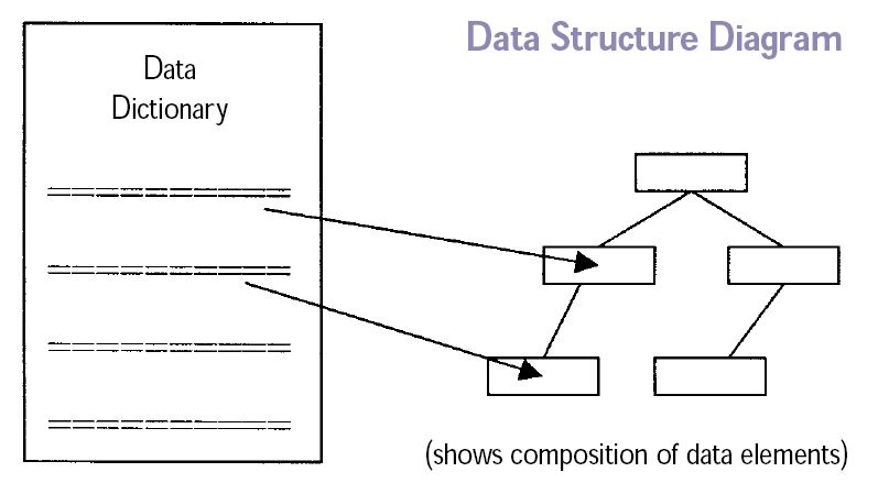 Main Difference - Database vs Data Structure