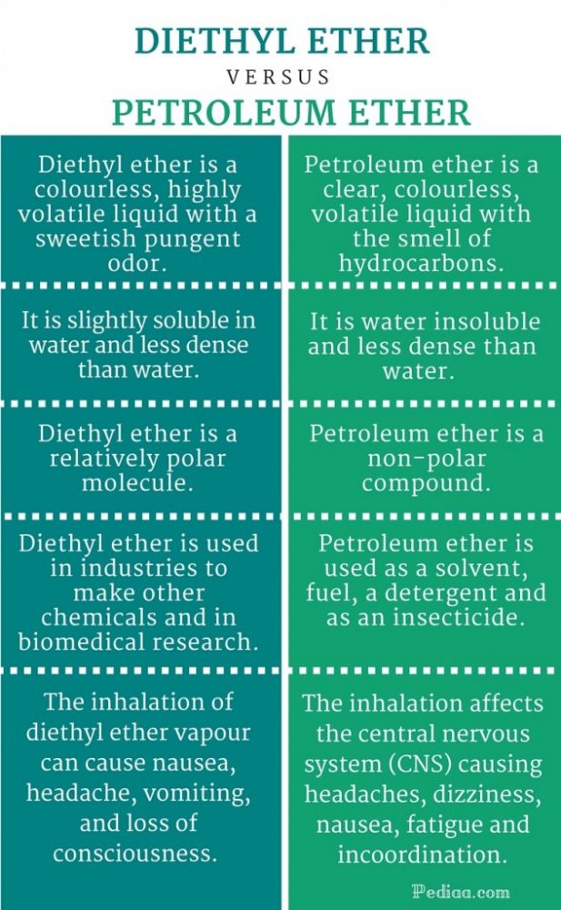ジエチルエーテルと石油系エーテルの違いとは?分かりやすく解説! トーマスイッチ