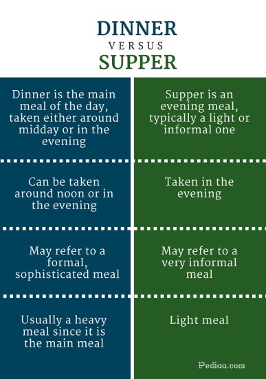 Difference Between Dinner and Supper - infographic