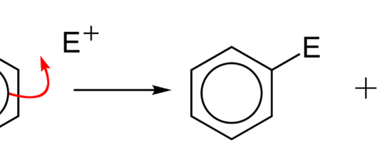 Main Difference - Electrophile vs Nucleophile 