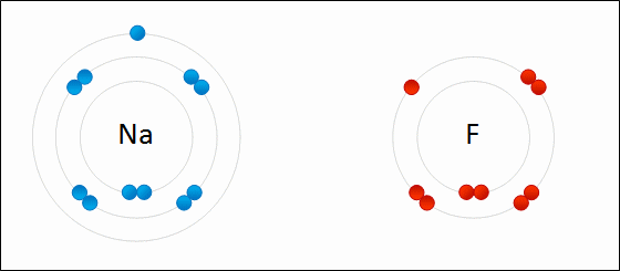 Main Difference - Electrovalent vs Covalent Bond